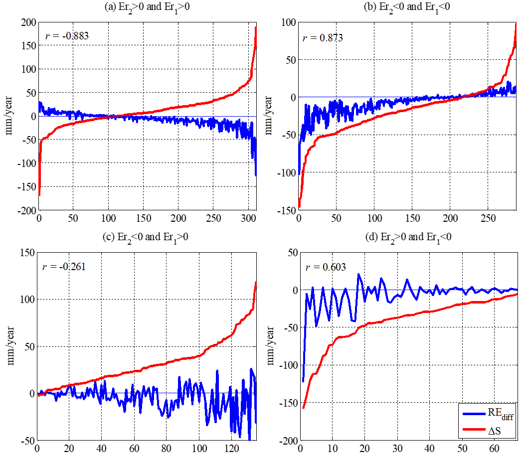 武传号教授在《Water Resources Research》发表研究成果