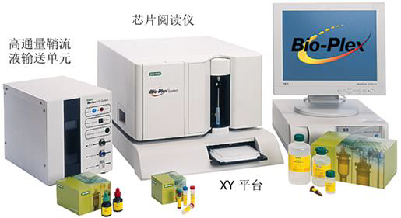 悬液芯片系统（快速多维分子筛选系统）+自动洗板机