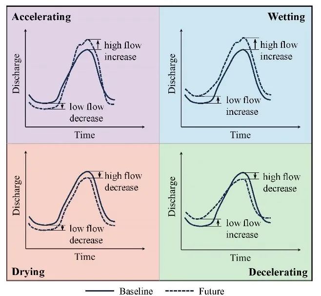 金君良研究员课题组在全球变暖与极端水文事件方向取得新成果